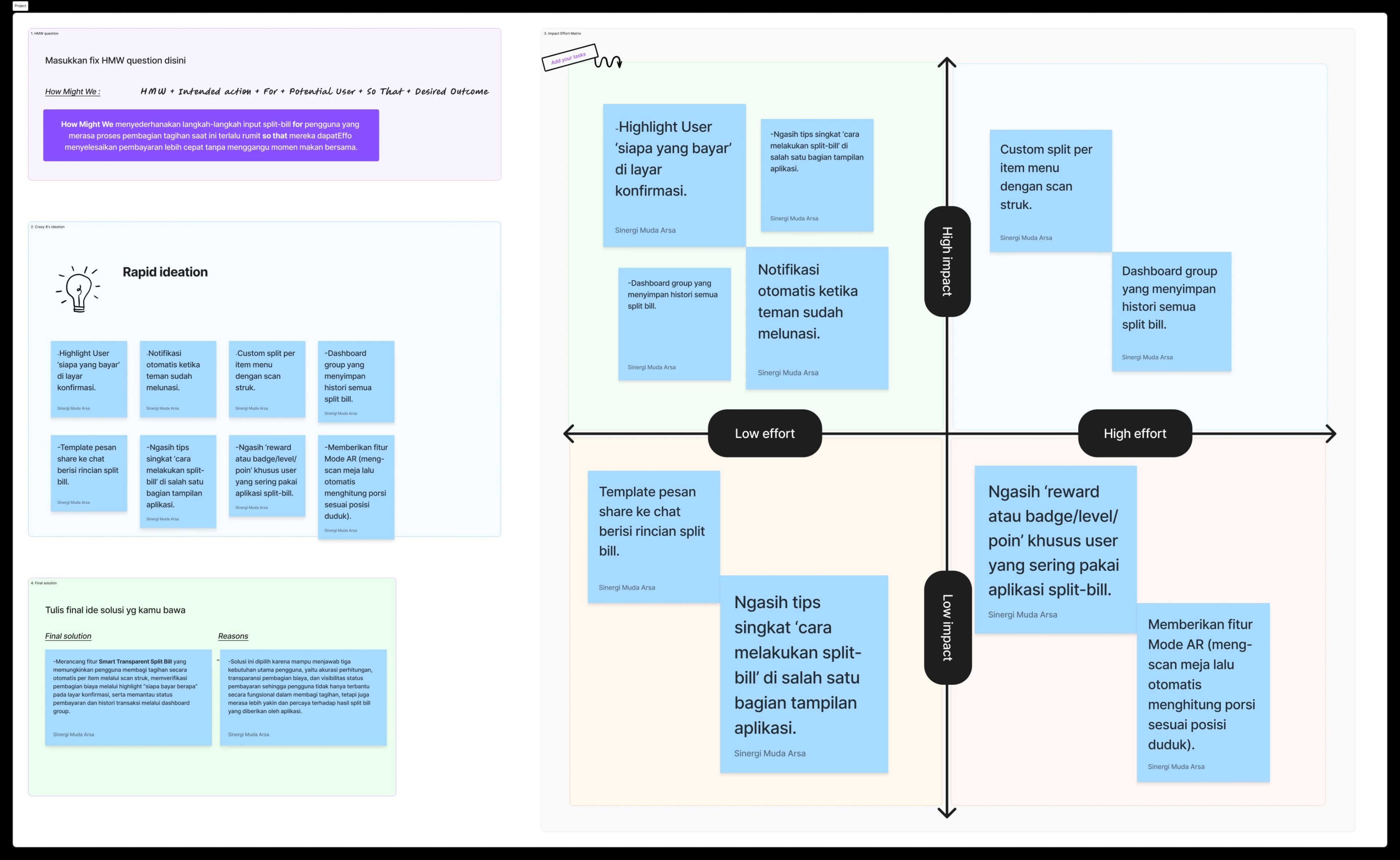 Device Requirement Mapping