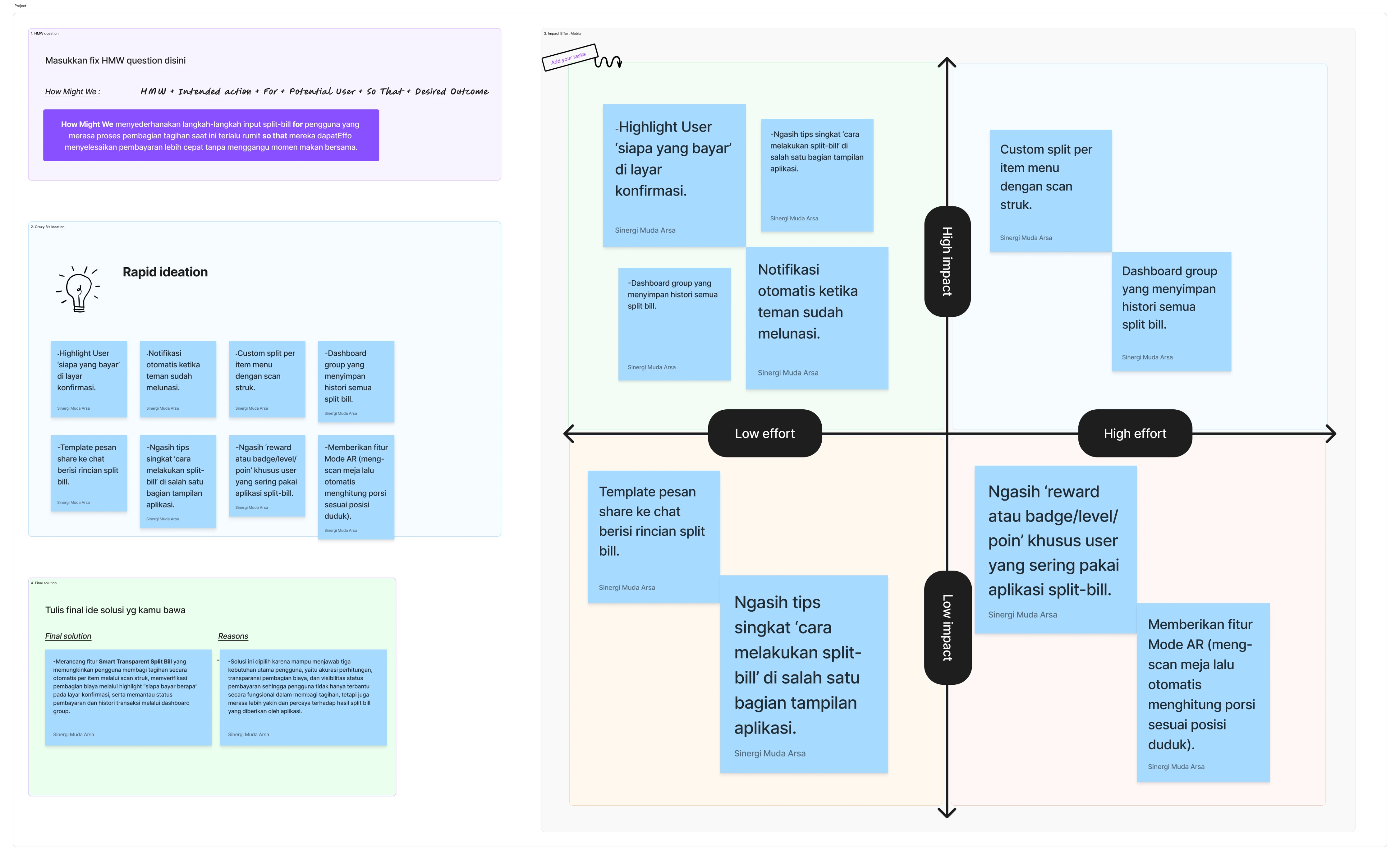 Discovery & Requirement Mapping